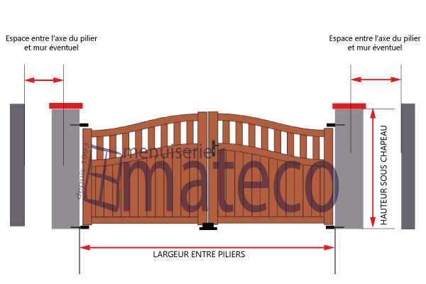 Un Mur De Pierre Et Une Clôture De Bois En Complément Earh Autre