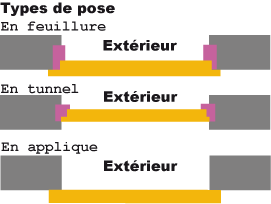 fabrication de porte d'entrée