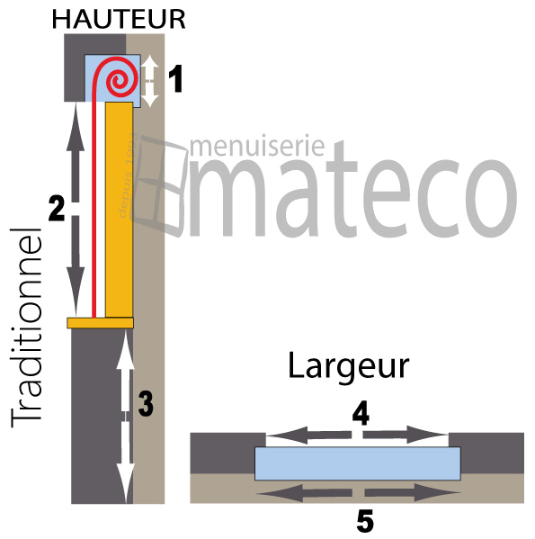 volet roulants electrique